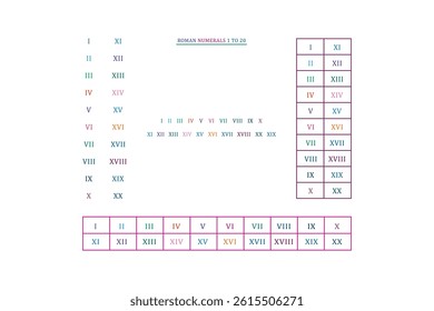 Roman Numerals 1 to 20 Chart for Educational Use.