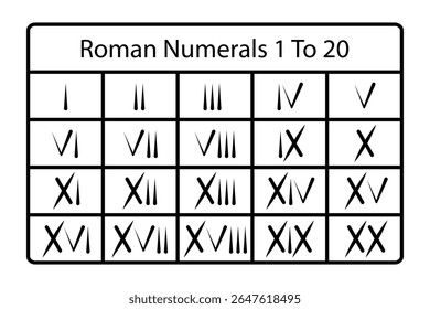 Roman Numerals 1 to 20 Chart for Educational Use, White Background Vector Illustration.