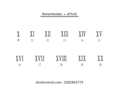 Roman Numerals 10 to 20 Chart.