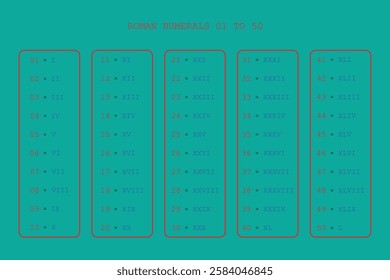 Roman Numerals Chart 1 to 50.