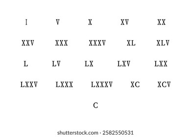 Roman Numerals Chart for Reference and Educational Use.