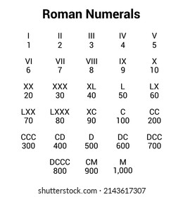 255 Roman Numeral 4 Abstract Images, Stock Photos & Vectors | Shutterstock