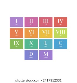 roman numerals in colored rectangles. roman numerals. roman numerals in frame