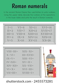 In: Roman Numerals Educational Sheet. Hauptmodul für Numerische Fähigkeit. 5-6 Jahre alt. Informationsblätter Serie