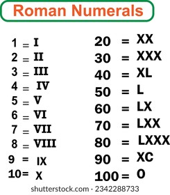Roman numerals icon set simple design. vector.
