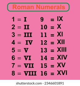 El icono de números romanos establece un diseño sencillo. vector.