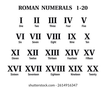 Roman numerals on the white background. Education. Science. School. Vector illustration.