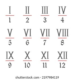 Roman numerals set in original style. The old Latin symbols denoting numbers. Old roman antique alphabet number isolated on white background. Vector illustration EPS 10.