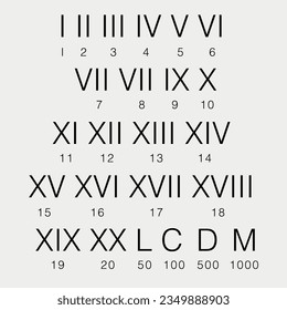 Roman Numerals Set vector illustration