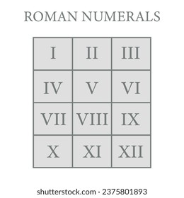 Roman numerals table on white background. Numbers from one to twelve.