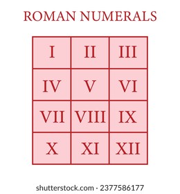 Roman numerals table on white background. Numbers from one to twelve.