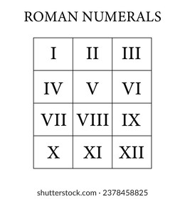 Roman numerals table on white background. Numbers from one to twelve.