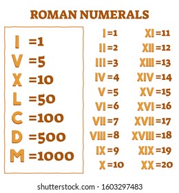 Roman Numerals Vector Illustration Old Numbers Stock Vector (Royalty ...