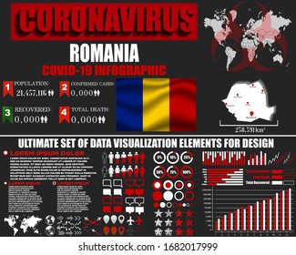 Romania Coronavirus COVID-19 bacteria outbreak. Pandemic 2020 vector background. World map, national flag, country silhouette, infographic, data base, design object, symbol element template
