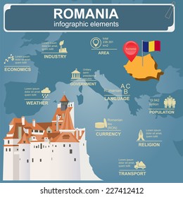 Romania  infographics, statistical data, sights. Vector illustration