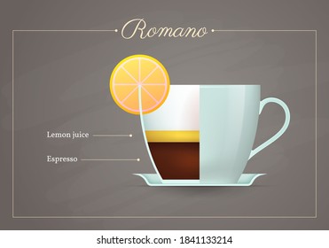Romano coffee drink recipe. Cup of hot tasty beverage on blackboard. Preparation guide with layers of lemon juice and espresso flat design vector illustration.