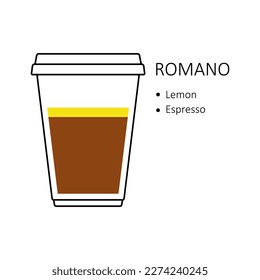 Romano coffee recipe in disposable plastic cup takeaway isolated on white background. Preparation guide with layers of lemon and espresso. Coffee shop vector illustration