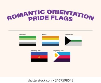 Banderas románticas del orgullo de la Orientación incluyendo Aromantico, Aroace, Demiromantico, y Polyamory