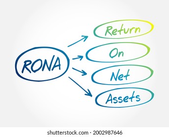RONA Return On Net Assets - measure of financial performance of a company which takes the use of assets into account, acronym text concept background