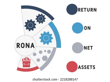 RONA Return On Net Assets acronym. business concept background. vector illustration concept with keywords and icons. lettering illustration with icons for web banner.