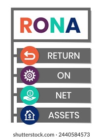 RONA Return On Net Assets acronym. business concept background. vector illustration concept with keywords and icons. lettering illustration with icons for web banner.