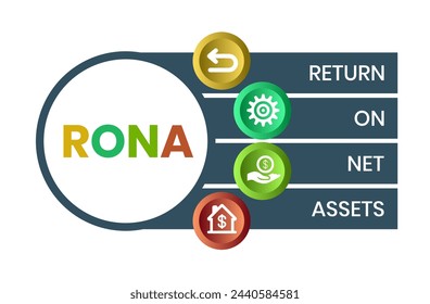 RONA Return On Net Assets acronym. business concept background. vector illustration concept with keywords and icons. lettering illustration with icons for web banner.
