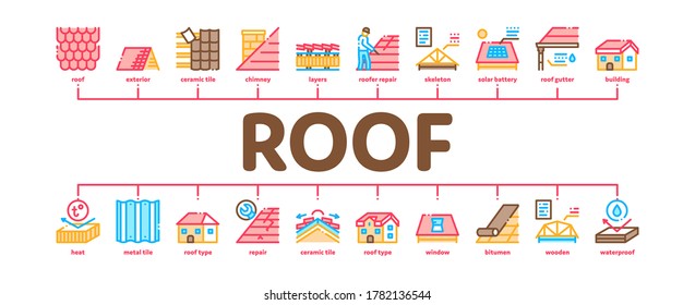 Vector De Banner Web Infográfico Mínimo De Material De Tejido Doméstico. Ilustración De Construcción, Reparación E Instalación Resistentes A La Temperatura Del Techo De La Casa