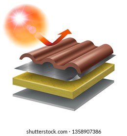 Roof protection system from thermal insulation
Installation of heat insulation, heat resistant foil, fiber cement board to prevent heat under the roof. Showing various layers of materials used.