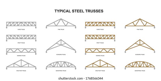 Roofing building steel frame cover roof truss. Basic components of a roof truss on white background.
