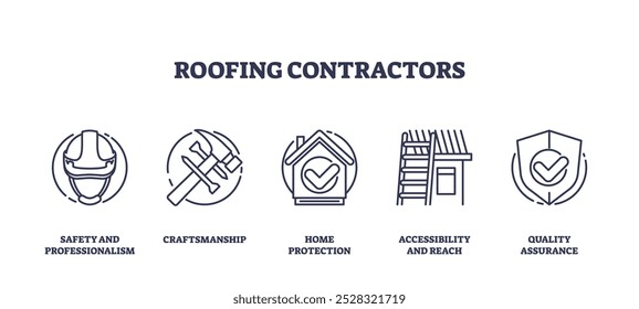 Roofing contractors focus on safety, craftsmanship, and quality. Outline icons set