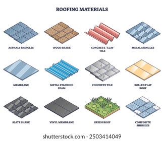 Roofing materials variety for new house roof installation outline diagram. Labeled educational scheme with possible options for rooftop types vector illustration. Shingles, membrane, shake and tiles.