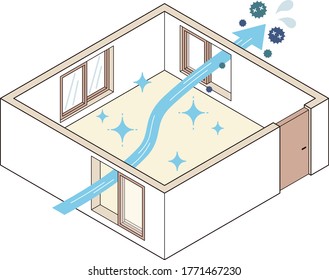 Room ventilation, a good example. Efficient ventilation can be achieved by opening a diagonal window.An illustration version in which a virus has been skipped.