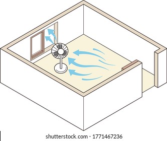 Room Ventilation, A Good Example. If There Is Only One Window, Place A Fan Near The Window To Create A Flow Of Wind Or Air.