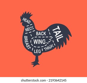 Rooster diagram cuts. Butcher scheme poster. Cuts of rooster meat. Meat diagram scheme illustration. Farm animal silhouette.