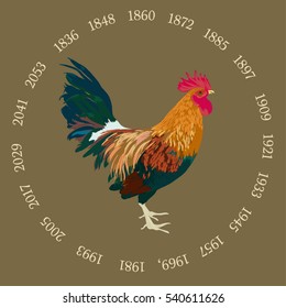 the rooster inside of different roosters years
