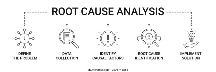 Root Cause Analysis Banner with icons concept illustration