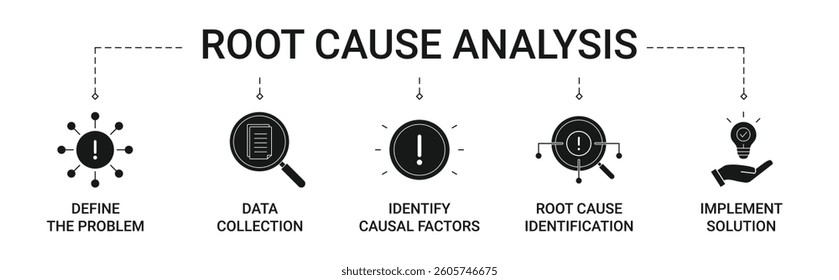 Root Cause Analysis Banner with icons concept illustration