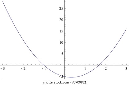 Roots Of Quadratic Equation: Ax^2+bx+c=0