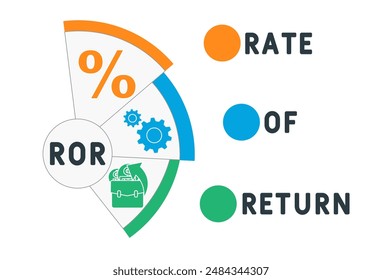 ROR Rate Of Return acronym. business concept background. vector illustration concept with keywords and icons. lettering illustration with icons for web banner, flyer, landing page