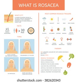 Rosacea: Causes, types, therapy and facts. Infographics