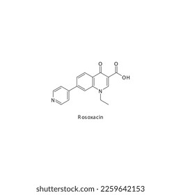 Rosoxacin flache skelettale molekulare Struktur Quinolone Antibiotikum in der Behandlung verwendet. Vektorgrafik.