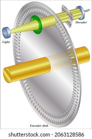 Rotary Encoders Are Electromechanical Devices Used For Sensing In Myriad Applications