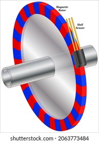 Rotary Encoders Are Electromechanical Devices Used For Sensing In Myriad Applications