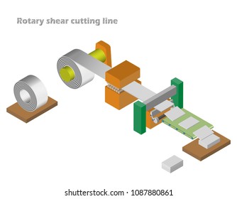 Rotary shear steel cutting line, leveling machine, metal sheet industrial, factory