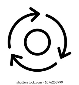 Rotate Clockwise Motion