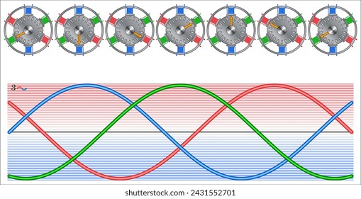 The rotating magnetic field is the key principle in the operation of induction machines. The induction motor consists of a stator and rotor.