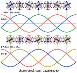 Rotating magnetic field Three-phase electric power