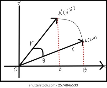 Rotation About the Center Point O (0,0)