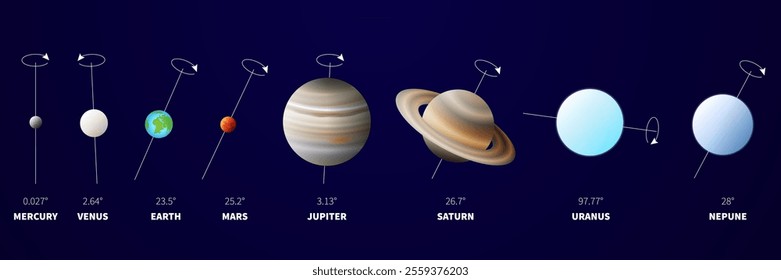  Rotation Axis or Axial Tilt and Direction of the Planets of the Solar System Illustration