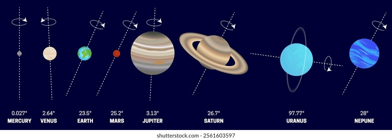 Rotation Axis or Tilt of the Planets of the Solar System